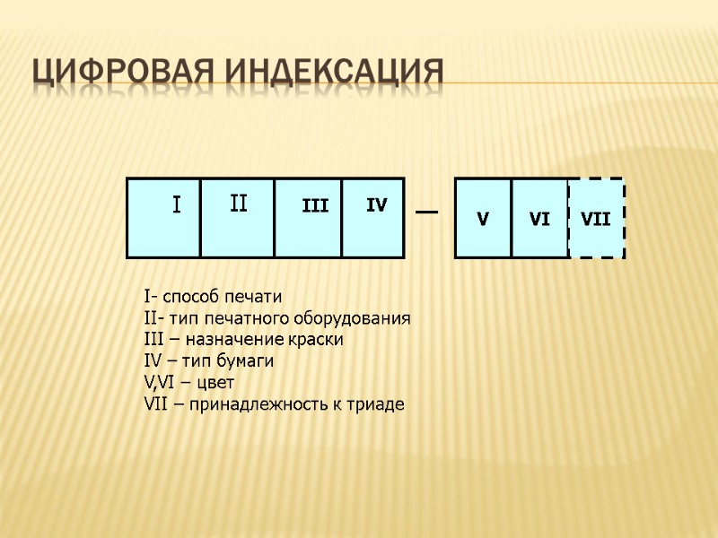 Цифровая индексация І  ІІ  ІІІ IV V VI VII І- способ печати